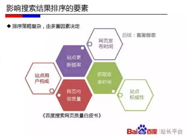 SEOer是如何在搜索引擎中來獲取自然排名的？