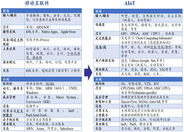 互聯網的變化