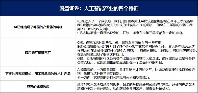 國盛證券報告