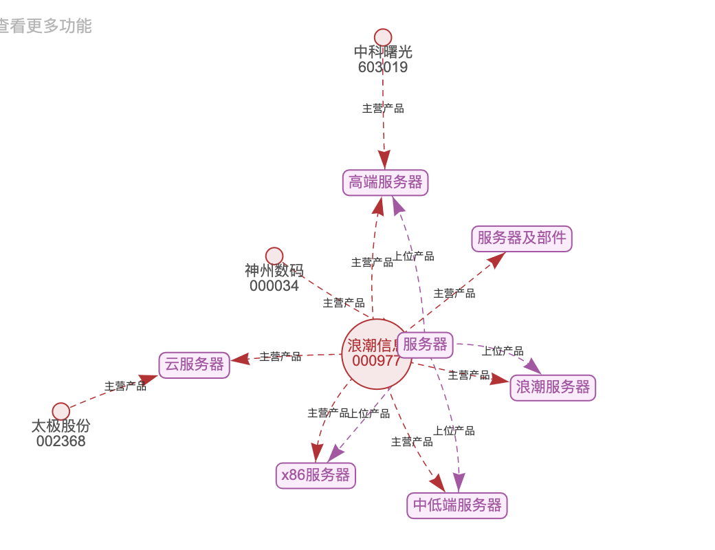 數字浪潮來臨