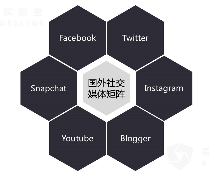 網絡營銷的推廣方式和策略是什么？