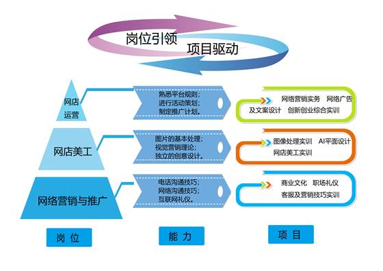 網絡推廣的苦誰懂？