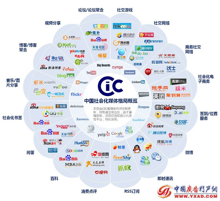 網絡推廣的苦誰懂？