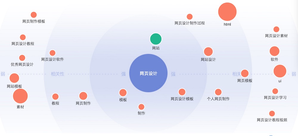 新開的淘寶店一般多久才有第一單(不包括熟人買的)和有哪些推廣方法?