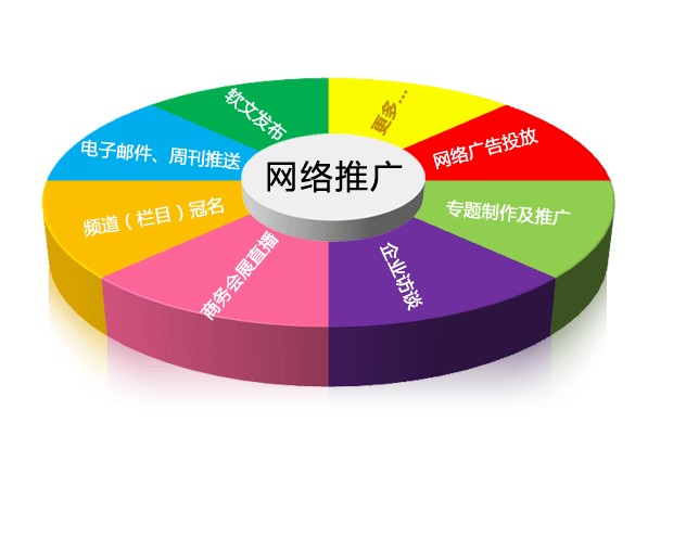 258商務衛士跟其他營銷推廣產品來說有什么優勢?