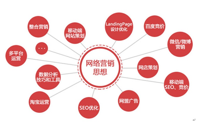 比如像28.cn或78.cn這樣的創(chuàng)業(yè)網(wǎng)站,它們的盈利模式和推廣模式是什么?