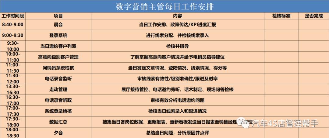 請問4s店的網推專員是做什么的，