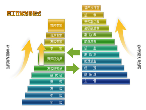想找一個網絡推廣營銷的工作，該怎么去找
