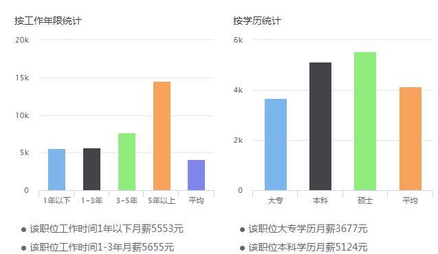 網(wǎng)絡(luò)推廣的前景如何？工資水平怎么樣?