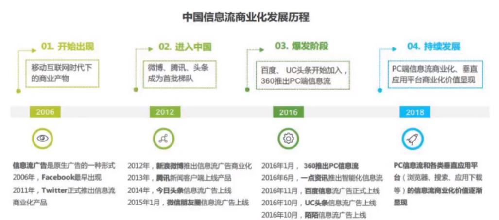 裝修公司花了幾十萬做的網絡推廣為什么沒效果？