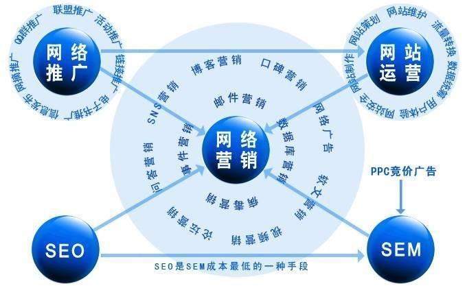 大家覺得網絡推廣的工作有前途嗎?