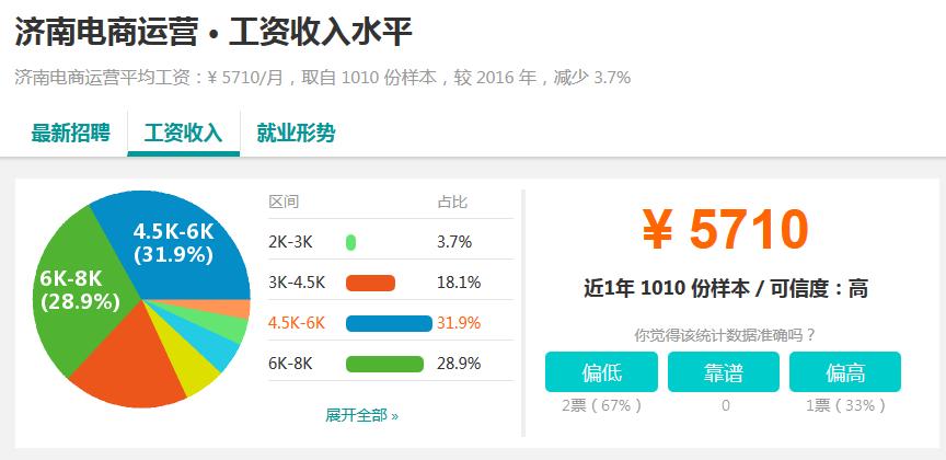 從別的行業「轉行」做網絡推廣有可能嗎？有哪些經驗可以分享？