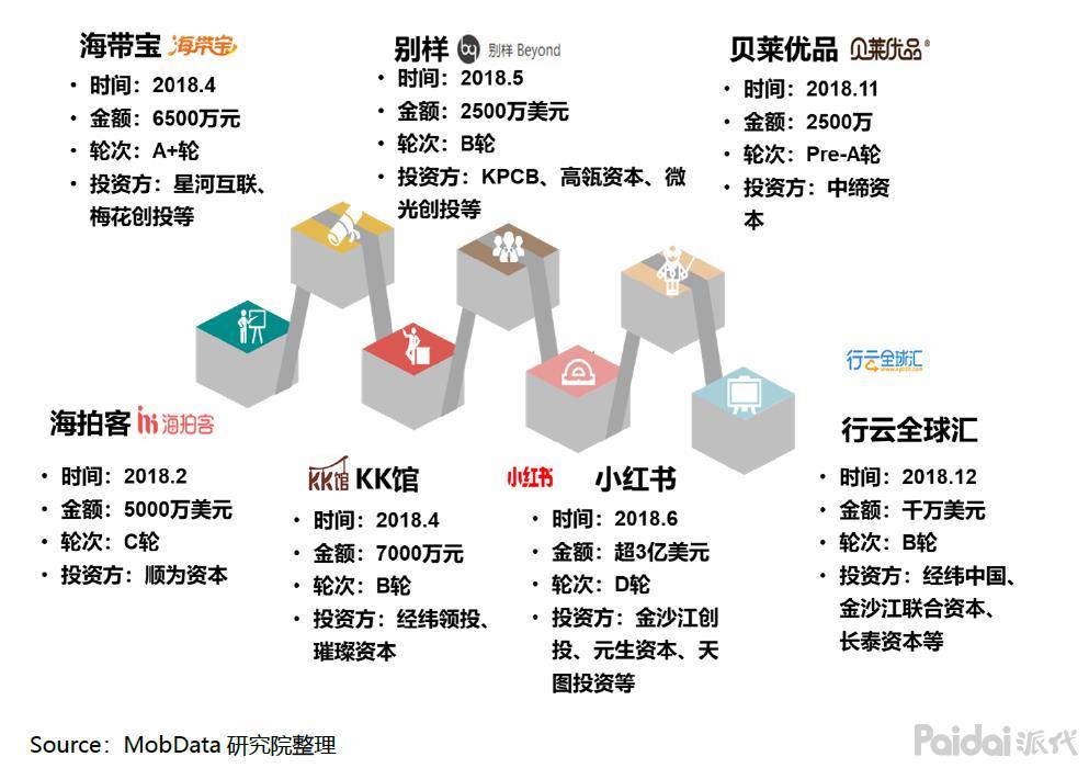 電商類目 設(shè)計薪資過10k需要什么條件？做到35歲的電商設(shè)計都在哪里？