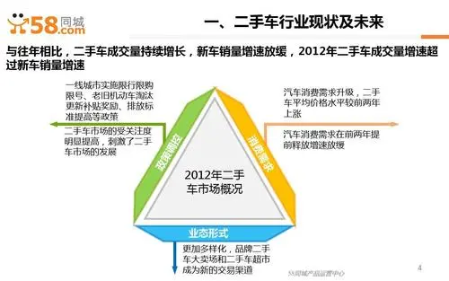 58同城推廣有用嗎？