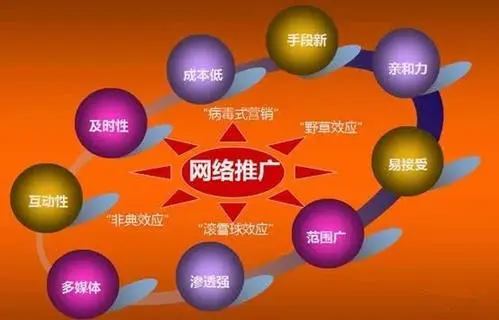 網(wǎng)絡(luò)營銷的推廣方式和策略方式是那些呢？