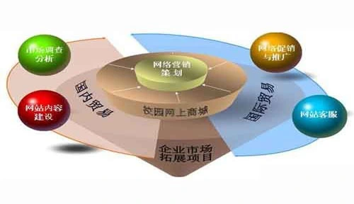 我接到了一個網絡推廣的面試邀請，請問網絡推廣這職位是做什么的