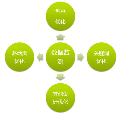 從建材銷售轉行到互聯網推廣