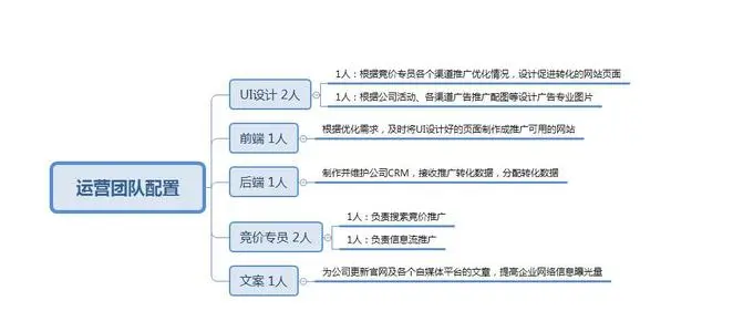網(wǎng)絡(luò)營銷的發(fā)展前景及未來趨勢