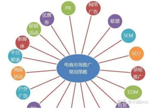 鄭州知 名網(wǎng)絡(luò)營(yíng)銷公司有哪幾種啊？？？都是那些的啊？？
