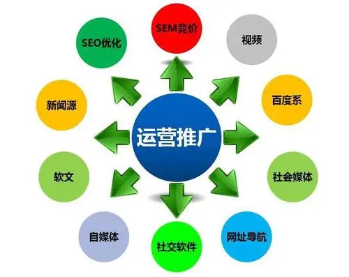 如何通過網絡推廣賺錢？