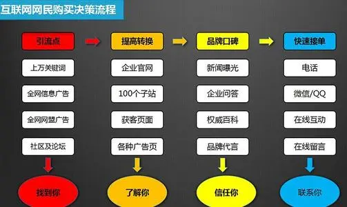 一個(gè)電商純小白，打算去學(xué)習(xí)網(wǎng)絡(luò)推廣，入門最開始從哪些最基本的知識(shí)學(xué)起？