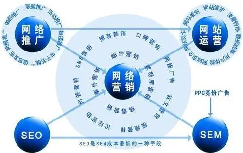網(wǎng)絡(luò)推廣的苦誰(shuí)懂?