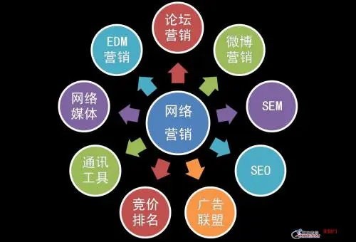 想學網絡推廣，有沒有學習平臺？