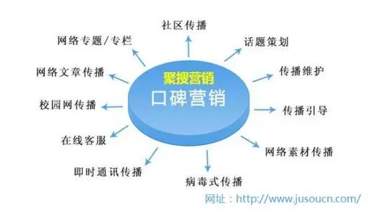 網絡推廣外包公司，網絡營銷、網絡推廣、口碑營銷、SEO優化選擇哪家好？