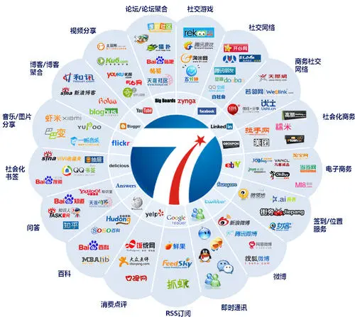 有沒有人教我怎么做網(wǎng)絡(luò)推廣？