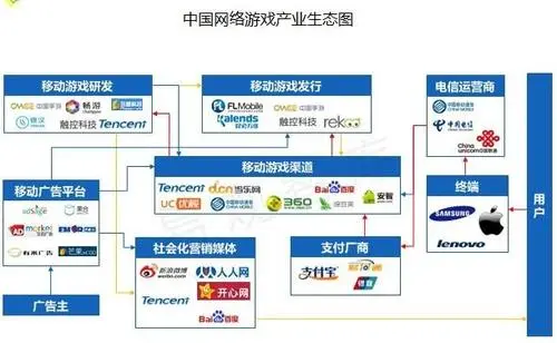 5G網絡的逐漸推廣，對游戲行業會產生哪些影響