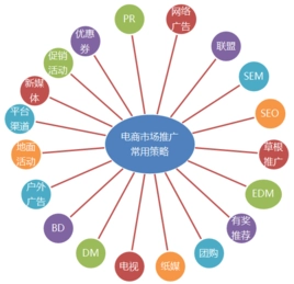 網(wǎng)絡(luò)推廣方案模板范本