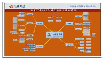 如何寫一份網(wǎng)絡(luò)推廣計(jì)劃書
