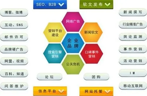 網絡推廣主要工作是做什么的 有哪些?