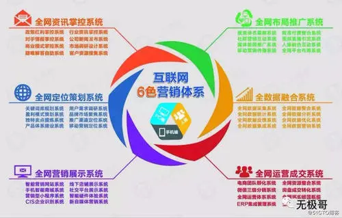 國內(nèi)有哪些比較好的網(wǎng)絡(luò)營銷 / 推廣公司？