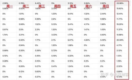 剛做銷售,是搜狗推廣,想問現在網絡熱門需要推廣的行業有哪些 找資料找的太頭疼。求幫助!?