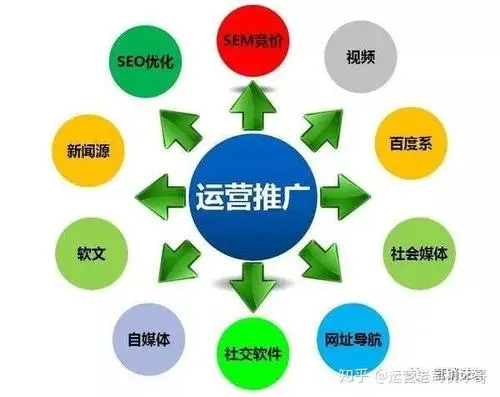 做個網絡推廣，公眾號，小程序需要多少錢？