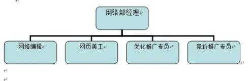 尋求信用卡網(wǎng)上推廣渠道？