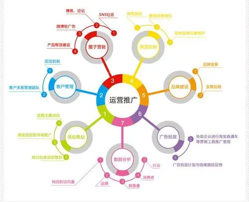 大家覺得網絡推廣的工作有前途嗎？