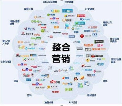 網絡推廣方式就只有傳統(tǒng)的那幾種比較死方法嗎？有什么比較新的理論方法？