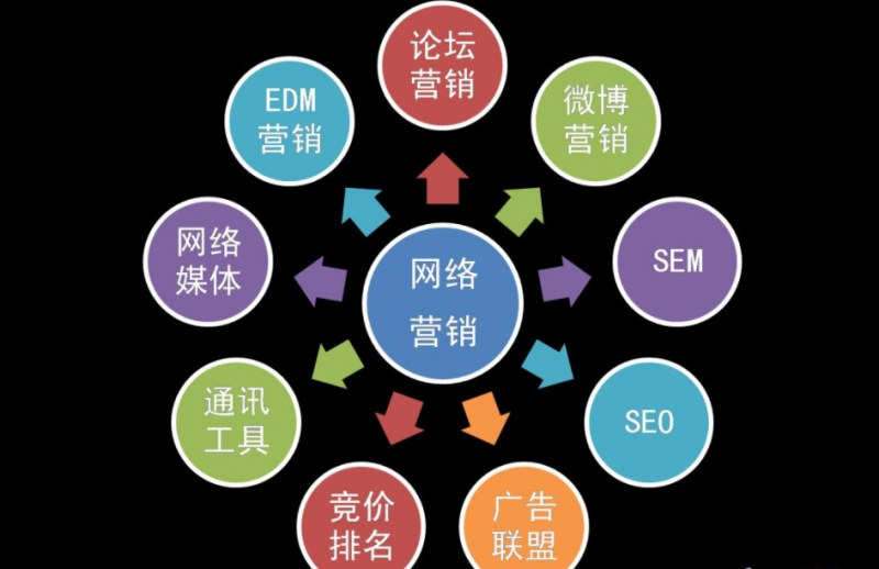 想找一家網絡營銷公司做推廣，各位有推薦嗎？
