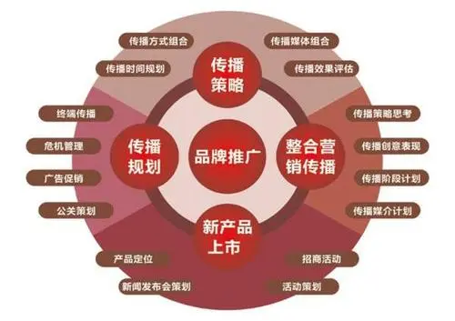 國內有哪些比較好的網絡營銷 / 推廣公司？