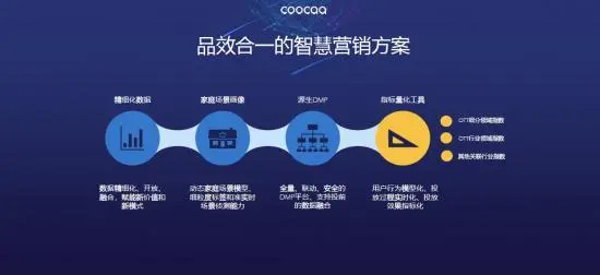 我需要做網絡推廣，那個平臺好？