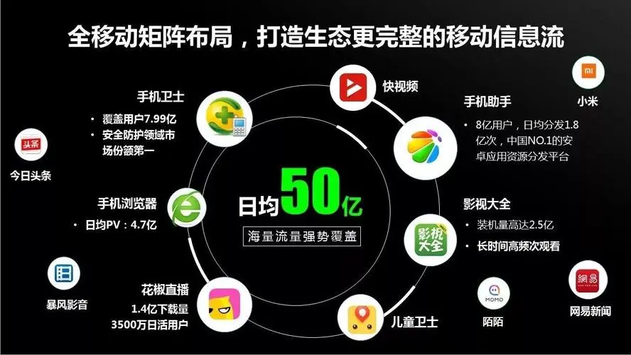 我的公司比較小，想做個網絡推廣