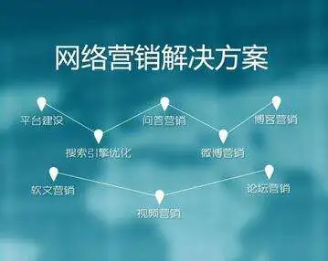 想問現(xiàn)在網(wǎng)絡熱門需要推廣的行業(yè)有哪些