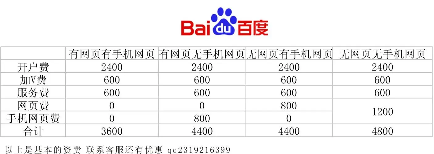 一個月只有2000的百度推廣費用