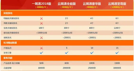 如何制定網(wǎng)絡(luò)推廣計(jì)劃
