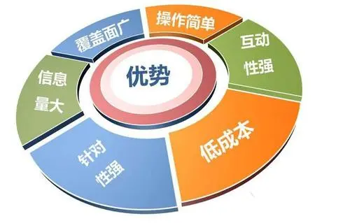 網絡推廣的前景如何？工資水平怎么樣?