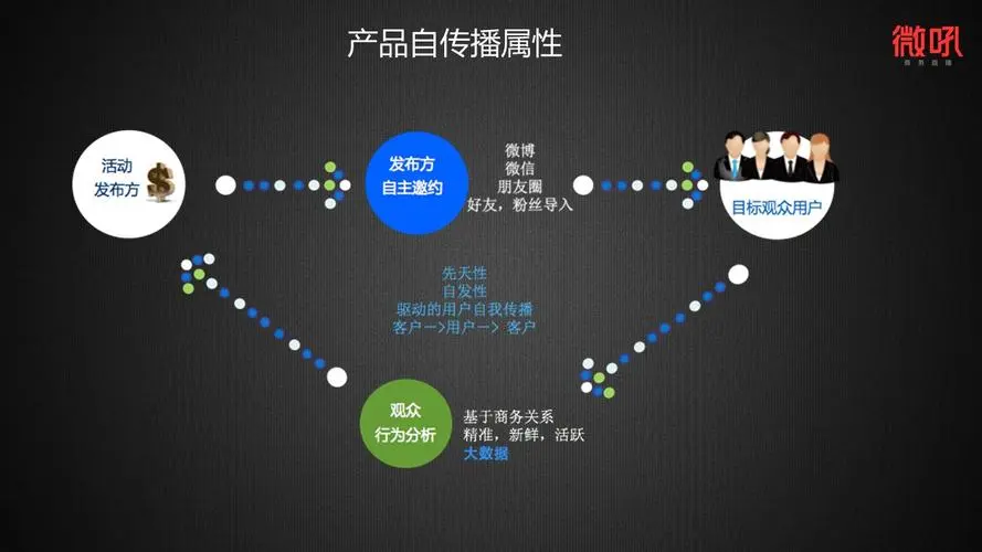 網紅推廣真的有用嗎？