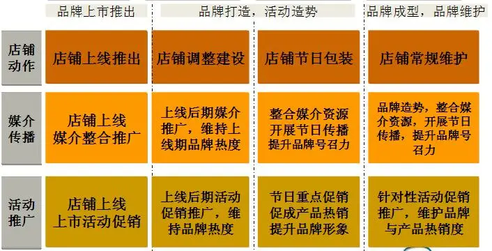 網(wǎng)絡(luò)推廣外包公司，網(wǎng)絡(luò)營(yíng)銷、