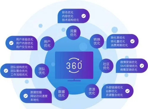 公司如何做網絡推廣?
